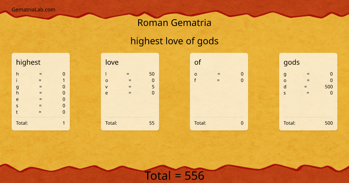 highest love of gods in roman Gematria